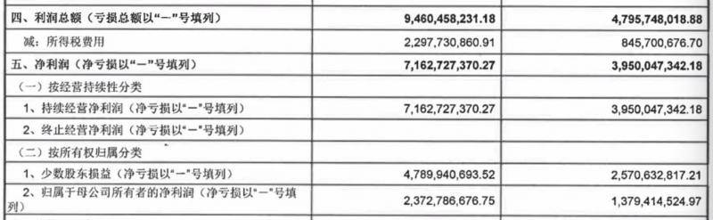 恒力集团前三季度负债1543亿 业绩激增现金流改善