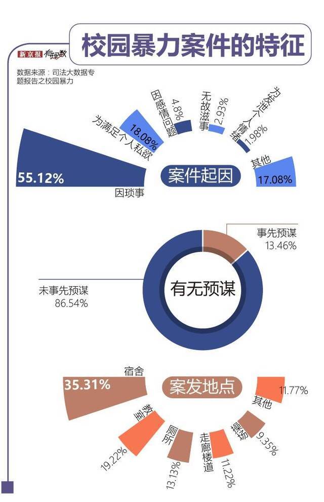 希望少年的你，不会遭遇欺凌