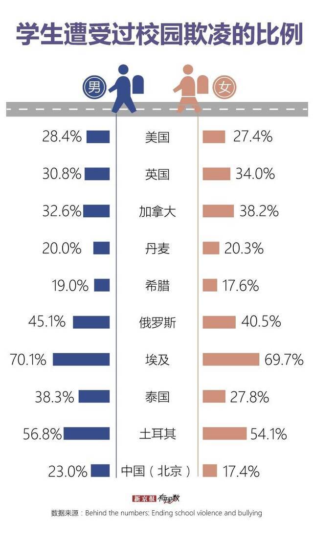 希望少年的你，不会遭遇欺凌