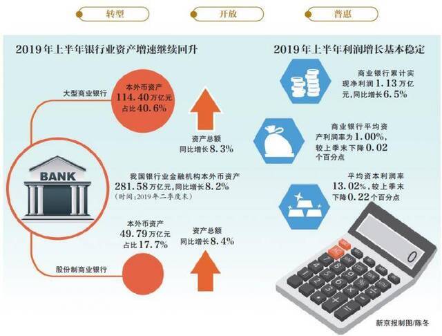 银行业：理财子公司相继落地 外资行加速融入中国市场