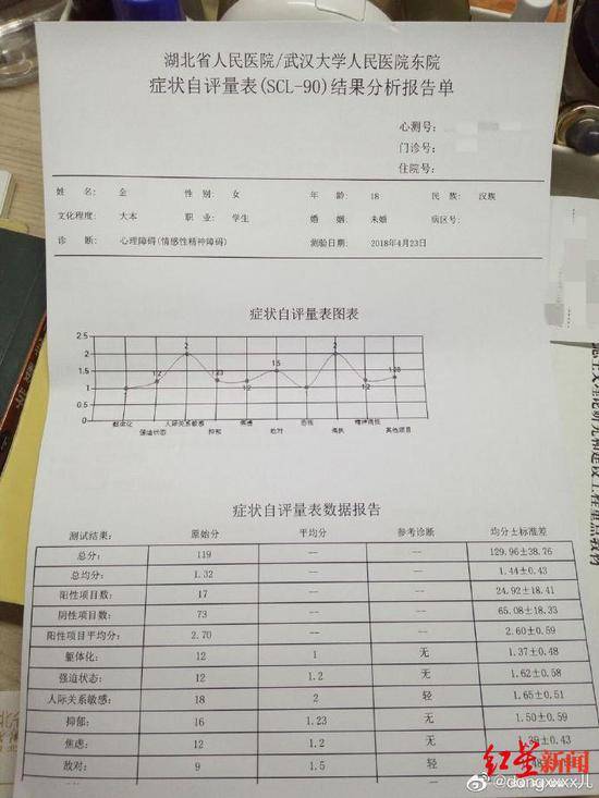 ↑金某妈妈提供的金某在去年所做的心理测评