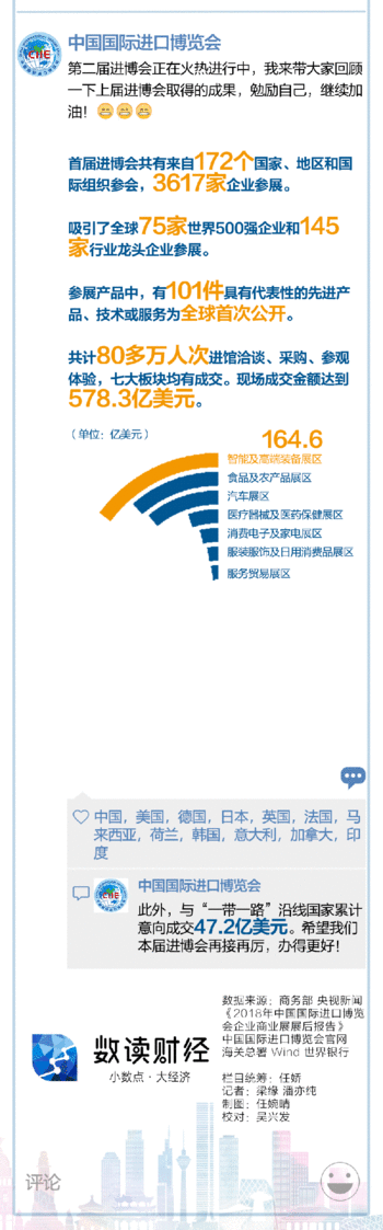 直击进博会 中国朋友圈升级 进博会一展难求