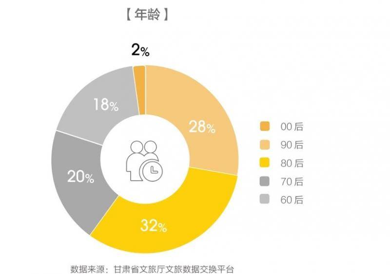 甘肃“丝路”自驾游受青睐，80、90后游客占六成