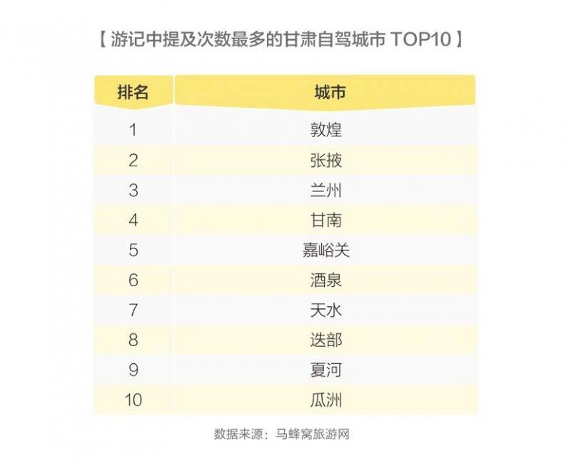 甘肃“丝路”自驾游受青睐，80、90后游客占六成