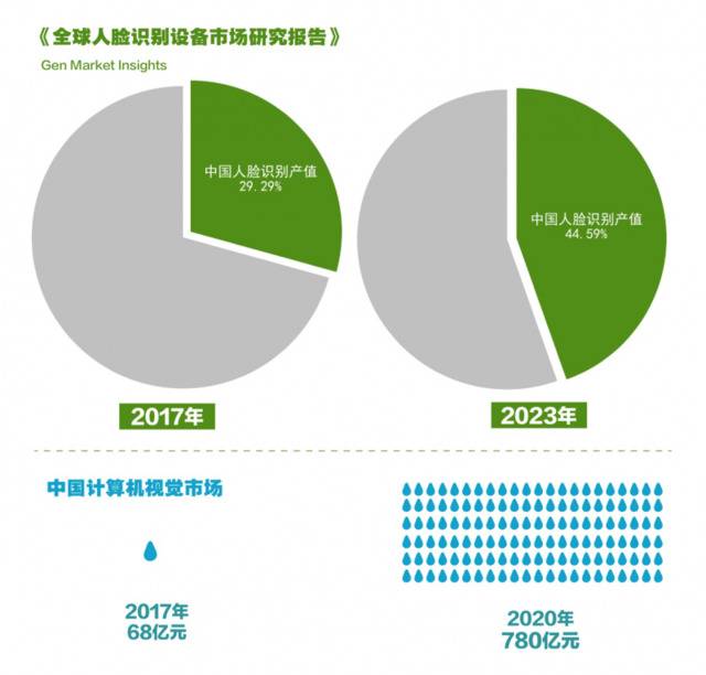 央视:谁有权刷我的脸? 对“脸”的较真儿才刚开始