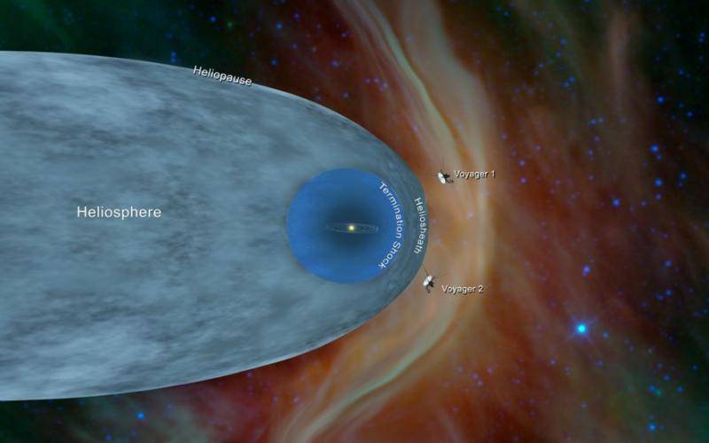 旅行者2号进入星际空间一周年，新发现揭秘星际空间边界