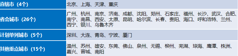 运营商公布5G套餐价格 移动多种用户权益令人心动