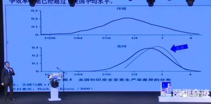 前三季度经济增长6.6% 深圳经济失速了吗？