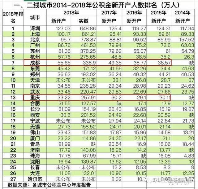 前三季度经济增长6.6% 深圳经济失速了吗？