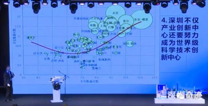 前三季度经济增长6.6% 深圳经济失速了吗？