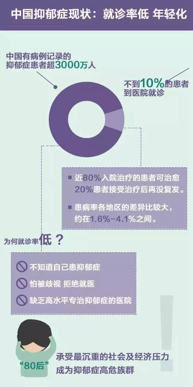 抑郁女孩打110向世界告别 民警3次回拨将其救下