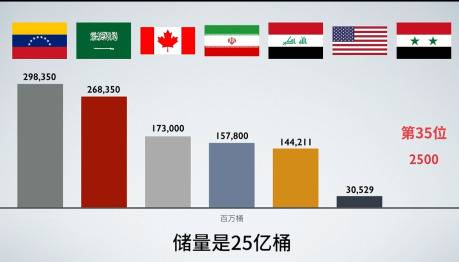 央视：美管控着石油 叙利亚就将继续处于缺油状态