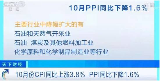 10月份CPI同比上涨3.8% 你的购物车里啥贵了？