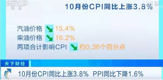 10月份CPI同比上涨3.8% 你的购物车里啥贵了？