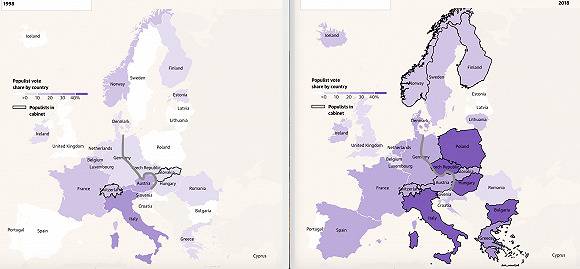 1998年至2018年欧洲各国的民粹政党走势