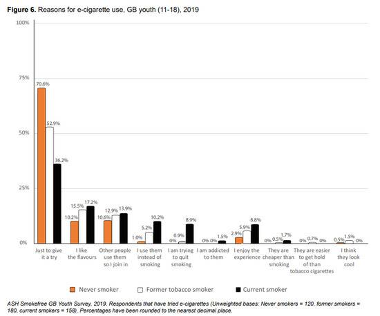 关于电子烟的11个数据：去年中国电子烟消费者1260万