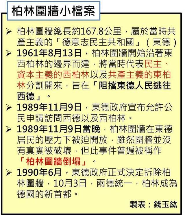 1989年11月9日分隔东西德国的冷战产物“柏林围墙”被推倒柏林围墙倒塌什么含义？