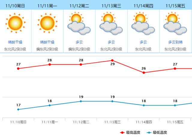 新台风冷空气来袭！你的快递是否会被“耽搁”在路上呢？