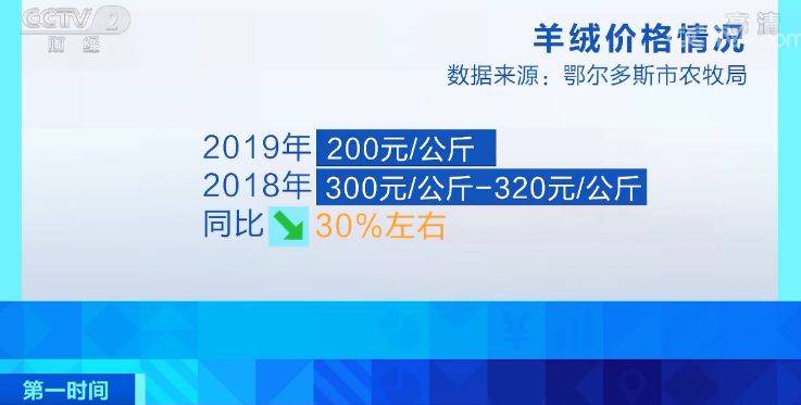 央视调查：内蒙古羊绒市场遇冷 厂商订单减三成