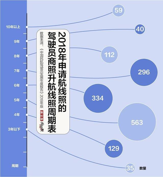 全国不足2万人，机长是一种怎样的存在？