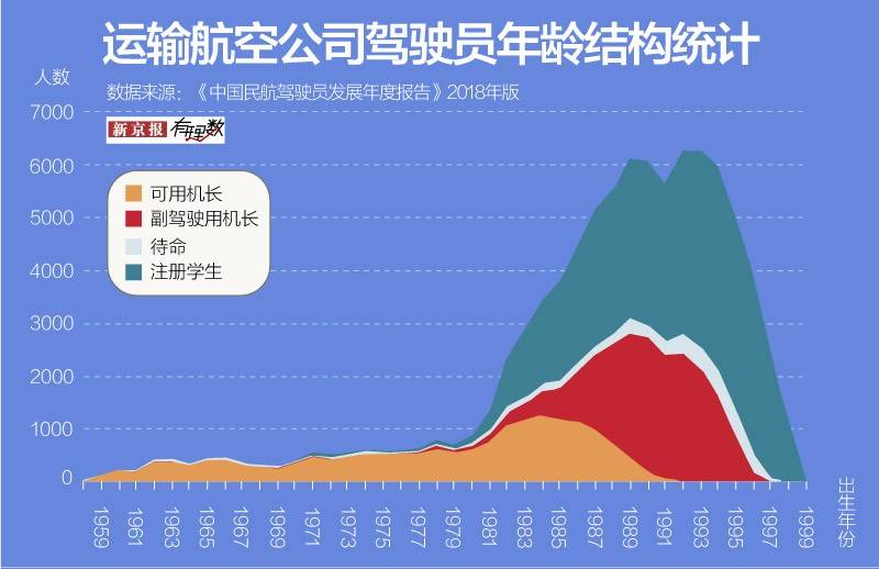 全国不足2万人，机长是一种怎样的存在？