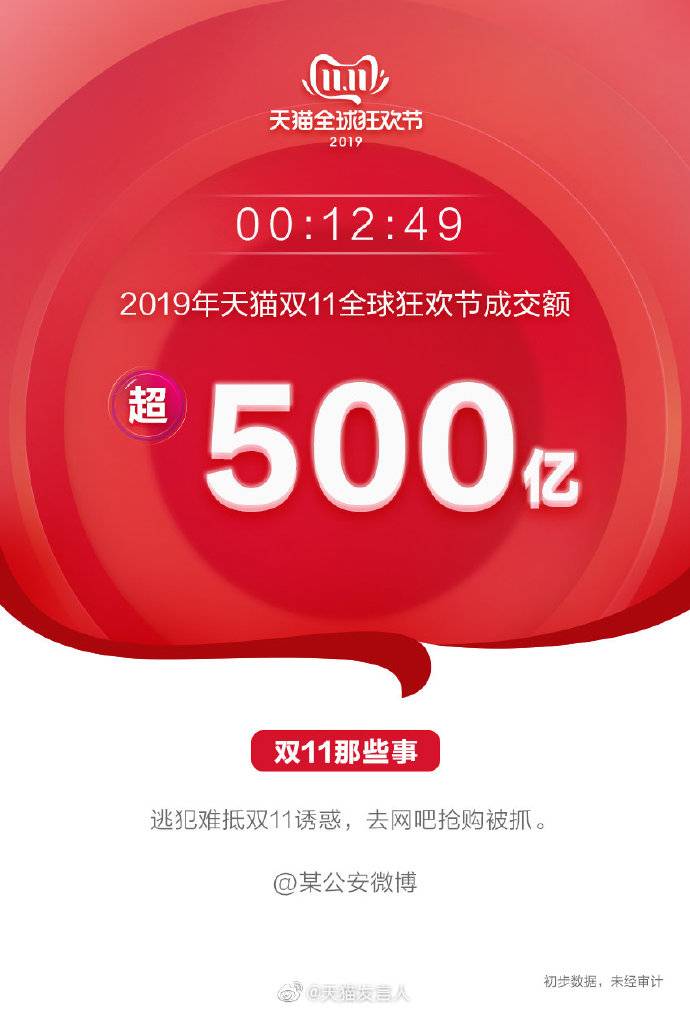 天猫双十一成交额超500亿元