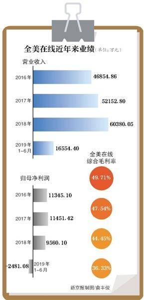 综合毛利润逐年下降 中文在线潜伏其中