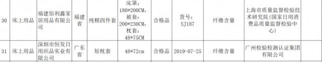 多批次床上产品不合格，选蚕丝被、四件套、床垫需谨慎