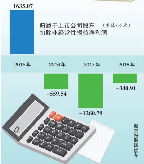 上市10年得利斯拟近10亿