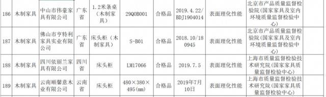 选购家具需谨慎 这些批次的木制家具、沙发、壁纸不合格