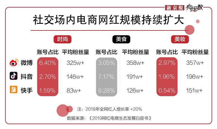 网红直播带货频翻车 为何大家还愿意在直播间下单