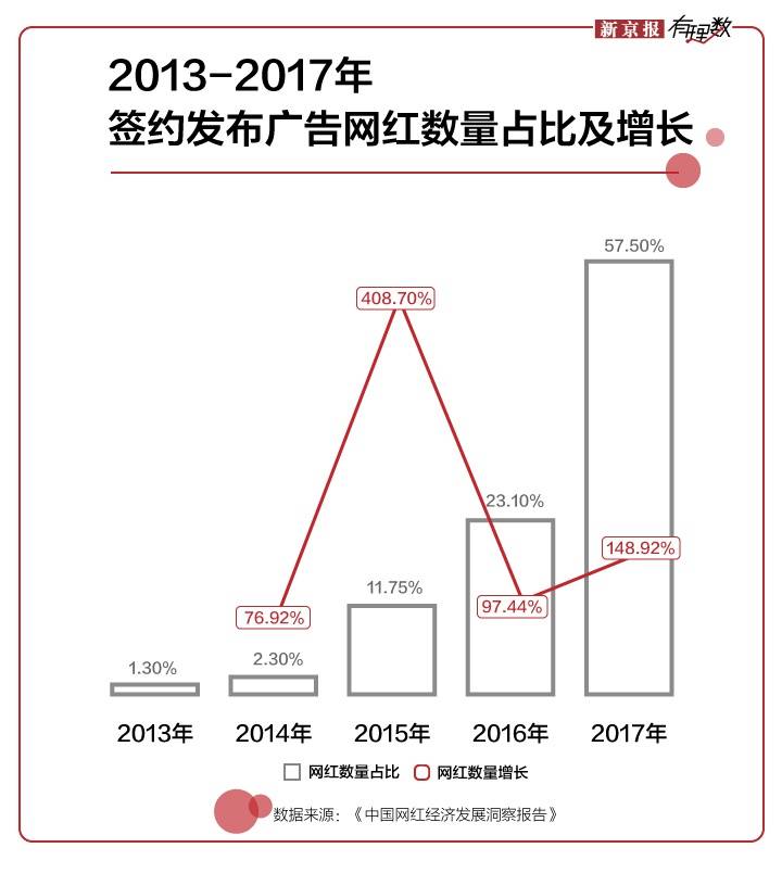 网红直播带货频翻车 为何大家还愿意在直播间下单