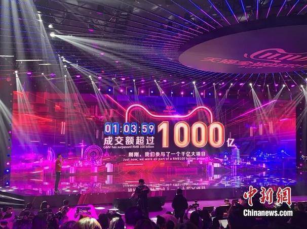 天猫双十一成交额超1000亿元。中新网吴涛摄