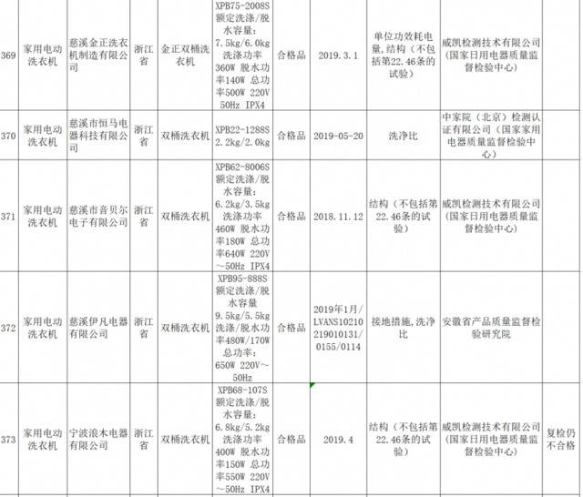 多地抽检：吸油烟机、电磁灶等多批次家用电器不合格