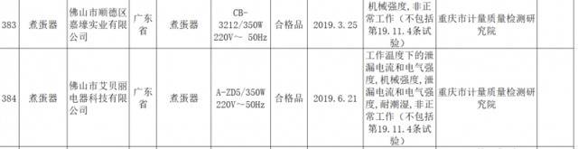 多地抽检：吸油烟机、电磁灶等多批次家用电器不合格