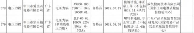 多地抽检：吸油烟机、电磁灶等多批次家用电器不合格