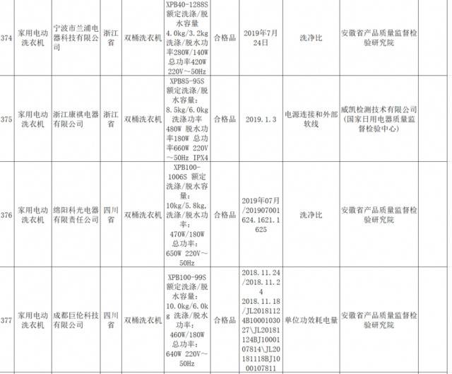 多地抽检：吸油烟机、电磁灶等多批次家用电器不合格