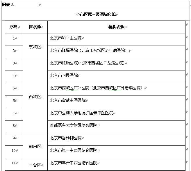 北京城乡居民医保个人缴费和财政补助明年起调整