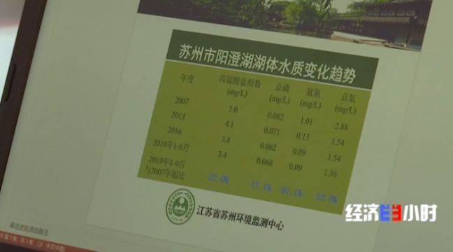 阳澄湖水质污染危及螃蟹生意 你买的蟹来自何处？