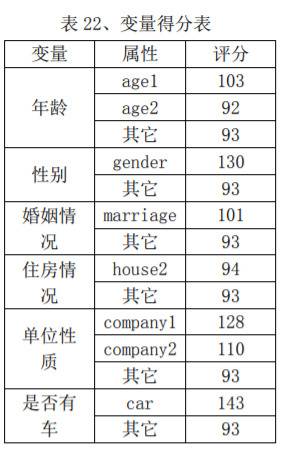 苹果信用卡有性别歧视？用户：额度是老婆的20倍