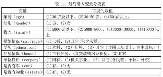 苹果信用卡有性别歧视？用户：额度是老婆的20倍