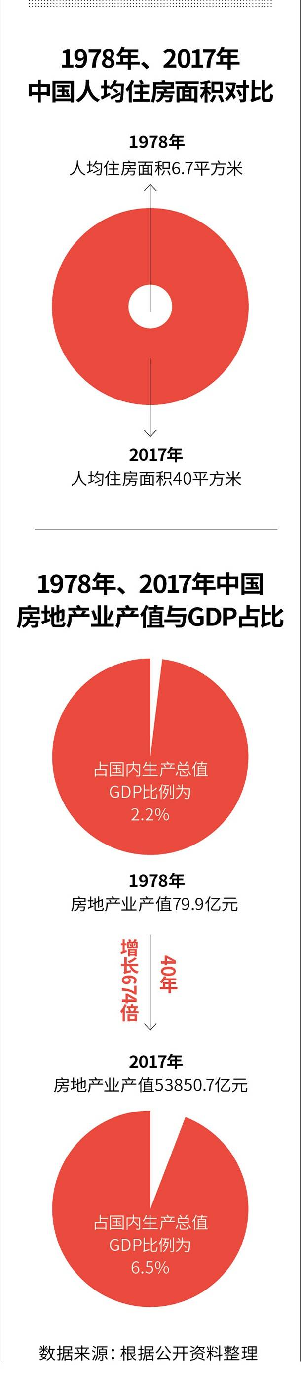 风云变幻40年 中国房地产的爆发与平静