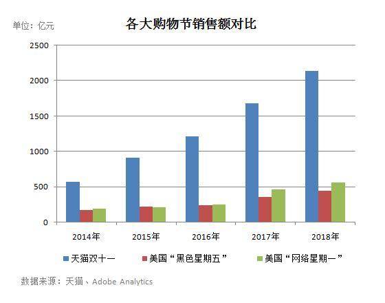 中国“双十一”购买力爆表还带多国玩 外媒“酸”了