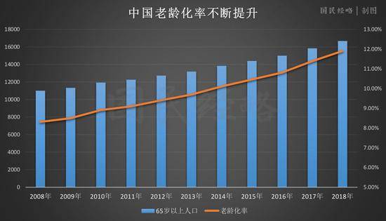 查人又查房 2020年中国人口最大悬念即将揭晓