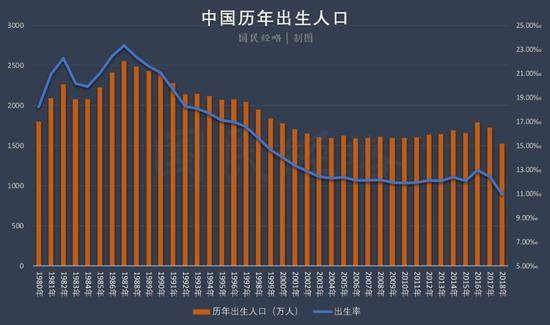 查人又查房 2020年中国人口最大悬念即将揭晓