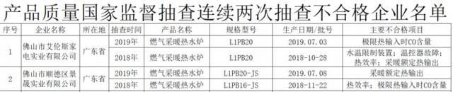 连续两次抽查不合格，6家木制家具生产企业上榜