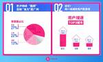 每日优鲜“双11”销售额增2.7倍，最快5分钟送达