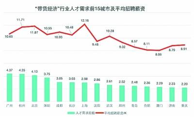 带货主播招聘偏爱长相出众的农村青年