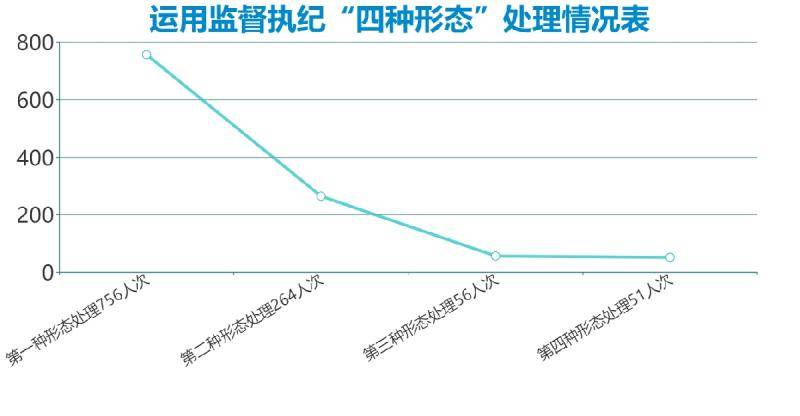 灵璧：1-10月立案262件处分361人