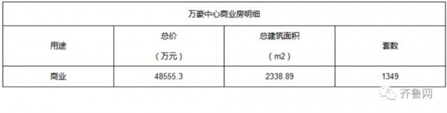 起拍价30.5亿 济南三处赵晋案涉案房产拍卖